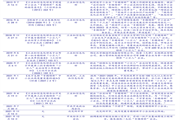 专精特新政策有哪些？国家专精特新政策梳理