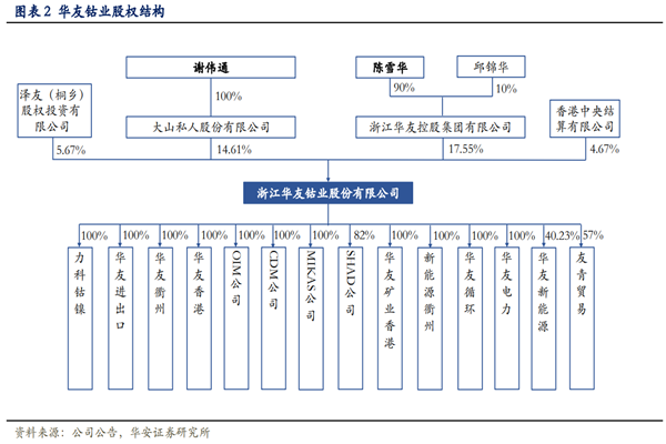 钴行业龙头是谁？公司发展历程、股权结构、营收情况介绍
