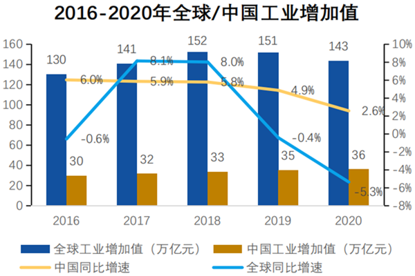 中国工业气体行业市场规模有多大？竞争格局及行业壁垒一览