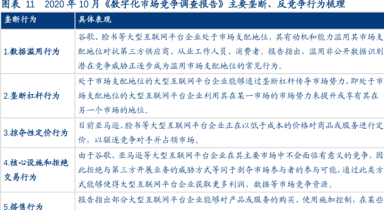 数字化市场竞争调查报告内容解读，垄断行为与反不正当竞争行为梳理