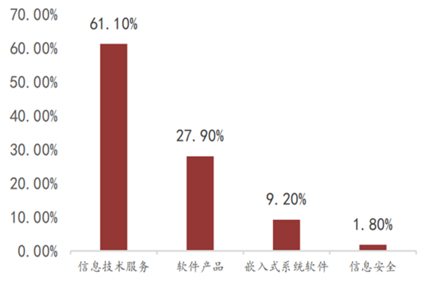 中国嵌入式软件行业现状及发展前景分析