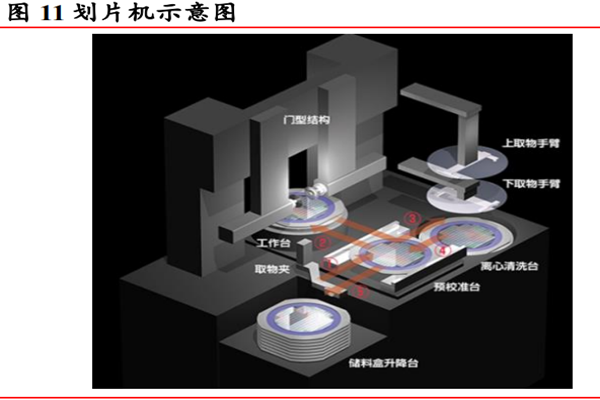什么是划片机？分类有哪些？国内外划片机龙头企业梳理