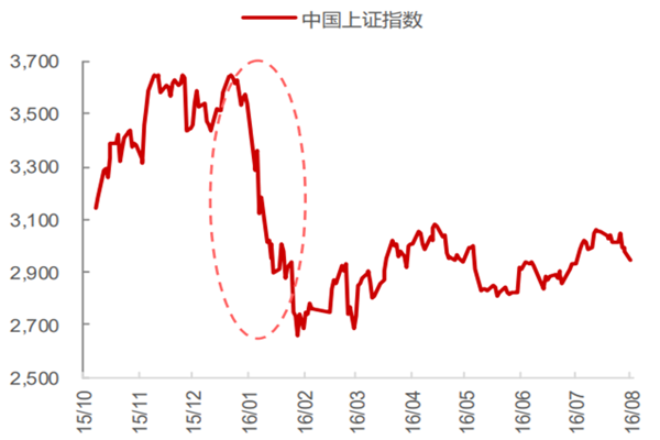 什么是熔断机制？是谁提出的？a股现在还有熔断机制吗？