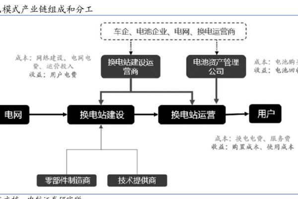 什么是电动汽车换电模式？优缺点及充电换电模式比较分析
