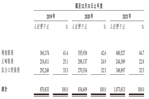 牙博士上市了吗？上市利好哪些股票？招股书一览