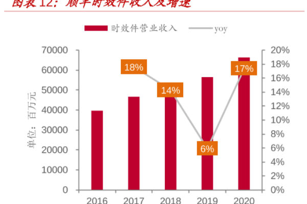 顺丰控股简介，发展历程、股权结构、主营业务介绍