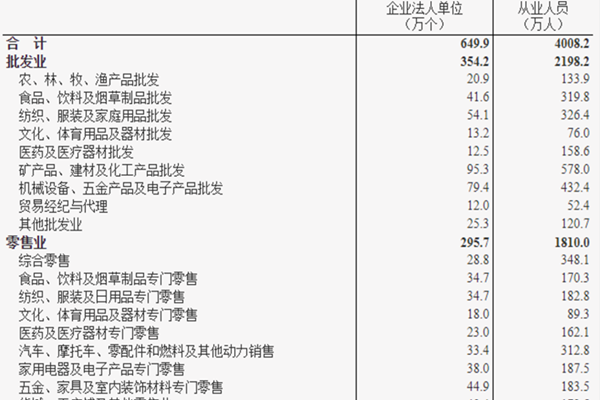 我国第三产业发展现状如何？从业人员多少？发展情况一览