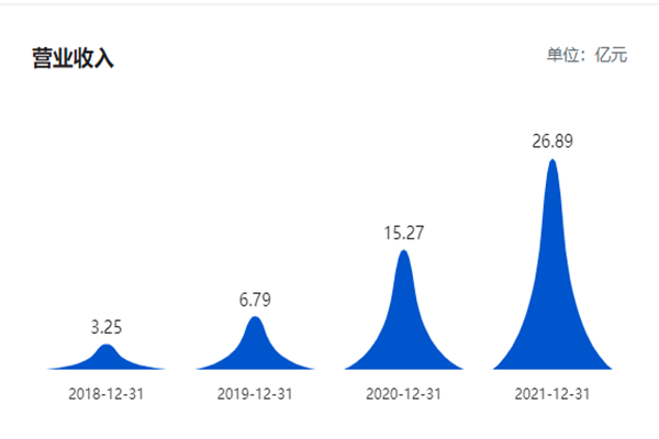 思特威是国企吗？股权结构是？思特威上市最新消息