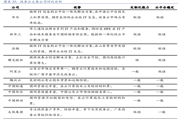 政务云有哪些上市公司？国内政务云的上市公司一览