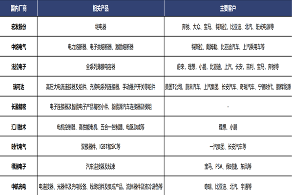 电子元器件厂商有哪些？国内电子元器件厂商梳理