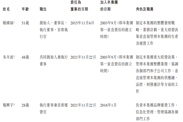 杨国福简介，发展历史、股权结构、董事成员一览