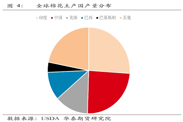 世界棉花产量排名分析，中国棉花产量世界第一！