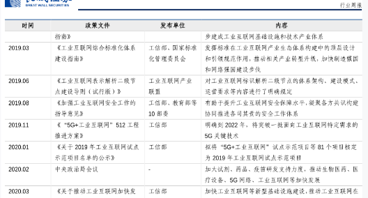 历年来国家工业互联网相关政策汇总