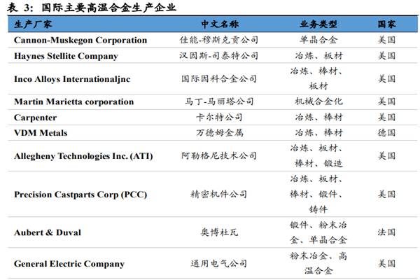 高温合金发展历程、面临问题及世界高温合金龙头企业一览