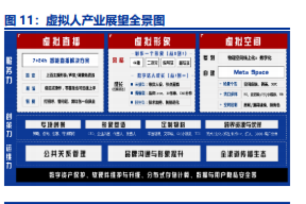 虚拟人是什么？应用场景有哪些？虚拟人龙头上市公司布局一览