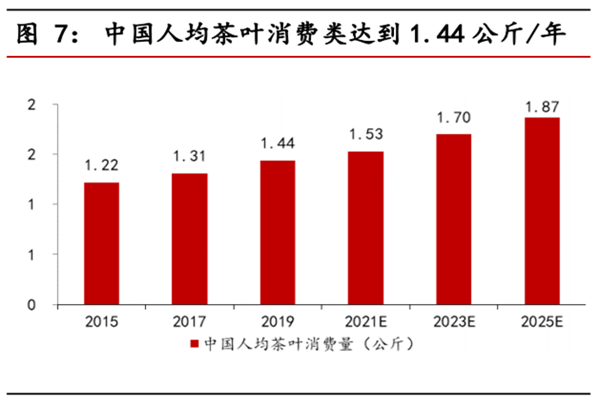 茶叶的市场规模分析，四大产区分布情况介绍