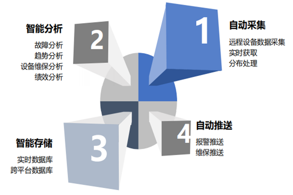 scada系统是什么？功能有哪些？组成部分介绍