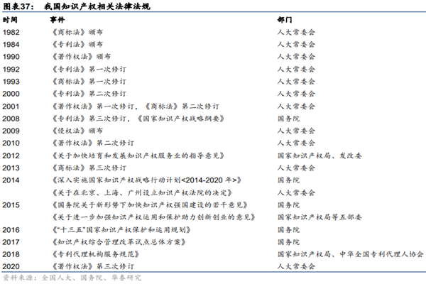 什么是知识产权？定义及我国知识产权法律法规汇总一览