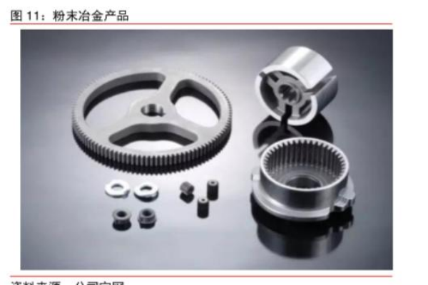 粉末冶金行业政策及未来发展趋势分析 粉末冶金行业政策及未来发展趋势分析