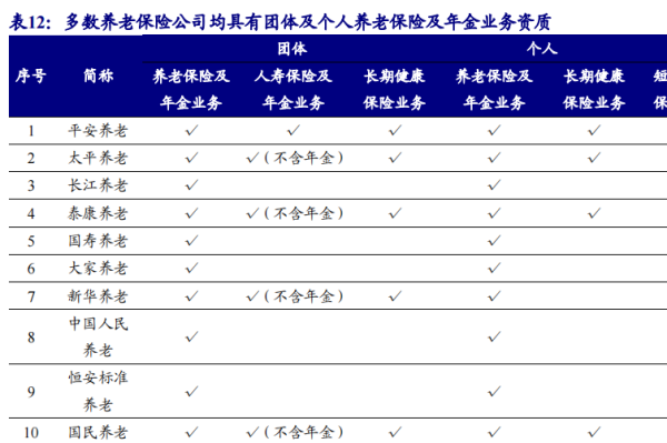 养老保险公司有哪些？中国十大养老保险公司介绍