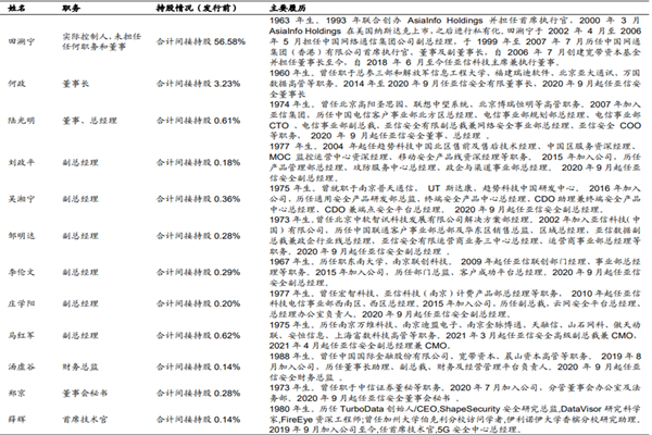 亚信安全高管介绍，现任高管履历一览