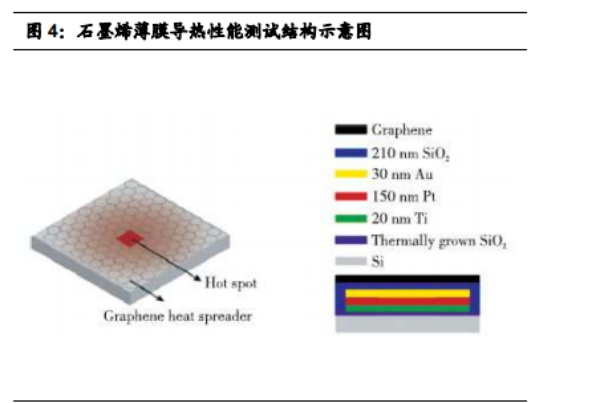 石墨烯是什么？性能和应用领域介绍
