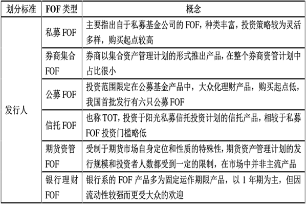 什么是FOF基金、MOM基金？有什么特点？二者区别是？