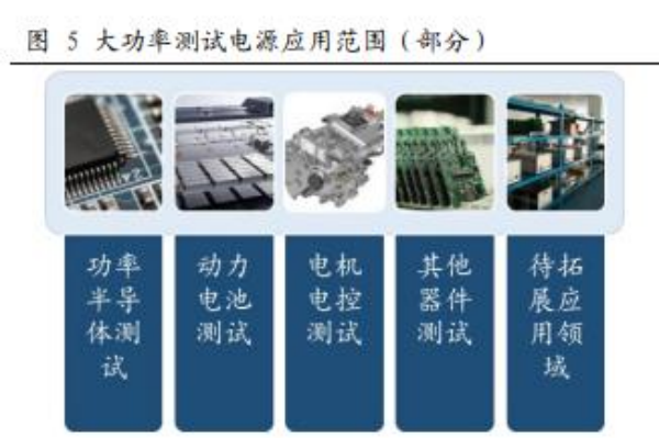 大功率测试电源厂家有哪些？大功率测试电源龙头企业一览