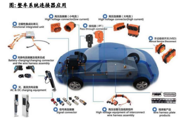 连接器种类有哪些？国外连接器龙头企业一览