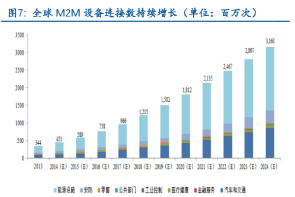 M2M是什么？与物联网的区别有哪些？应用场景一览