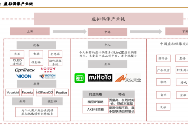 虚拟偶像企业有哪些？国内虚拟偶像公司一览