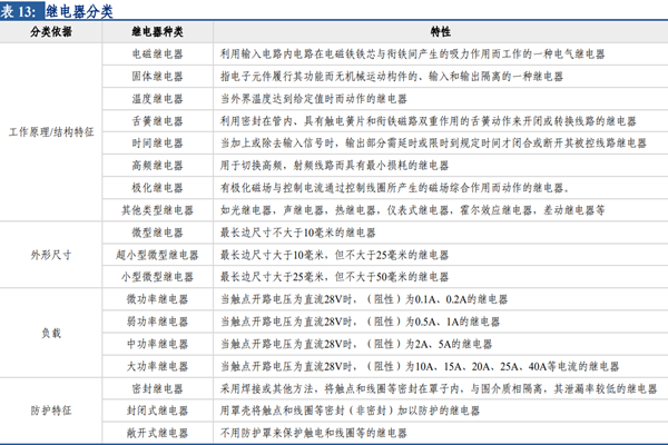 什么是继电器？功能有哪些？工作原理介绍