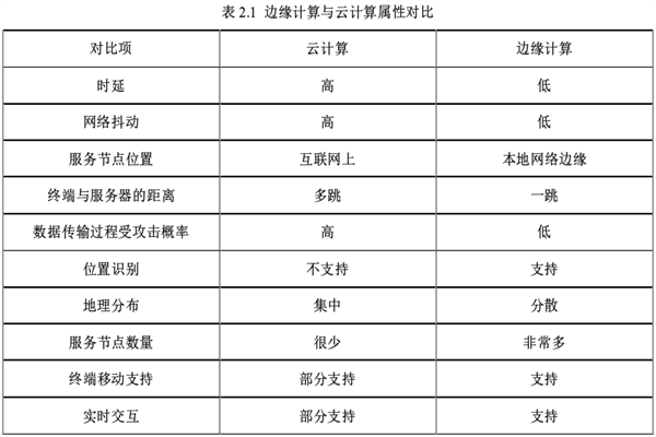 边缘计算是什么？与云计算的区别和联系梳理