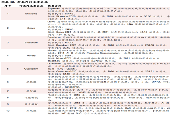 2022全球主要pa模组供应商梳理