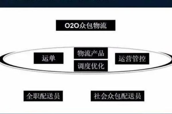 众包物流