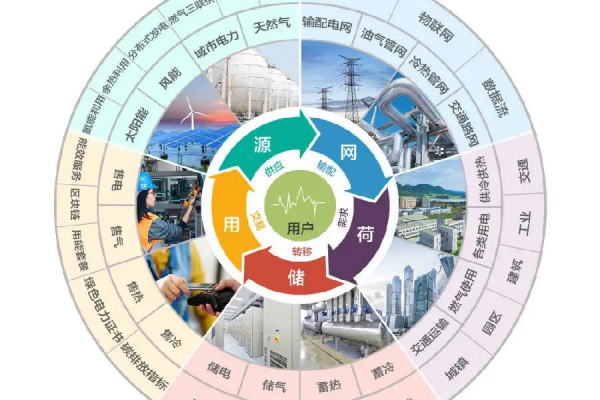 能源互联网