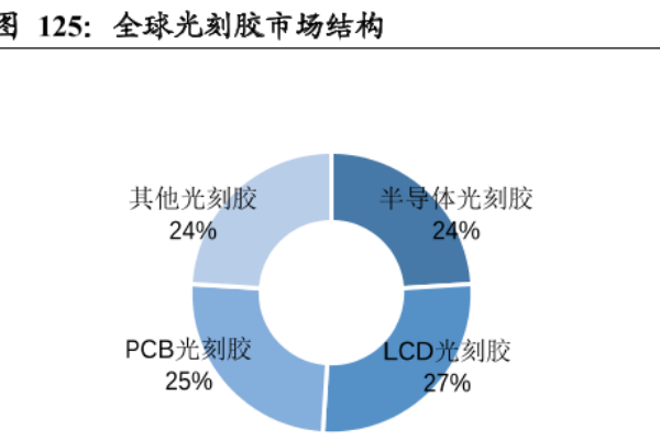 光刻胶是什么东西？应用领域有哪些？