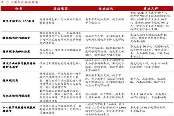 眼部疾病有哪些？常见的眼部疾病梳理