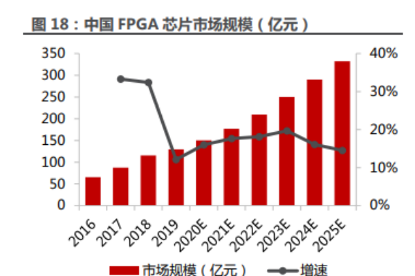 安路科技(上海安路信息科技股份有限公司)