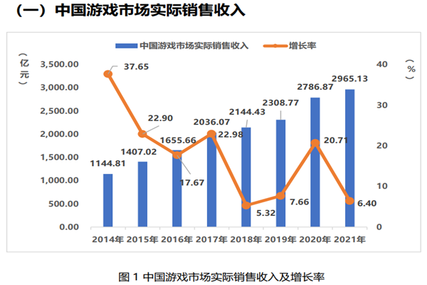 2021年中国游戏产业报告：中国手游玩家人均氪金344元！(附报告下载)