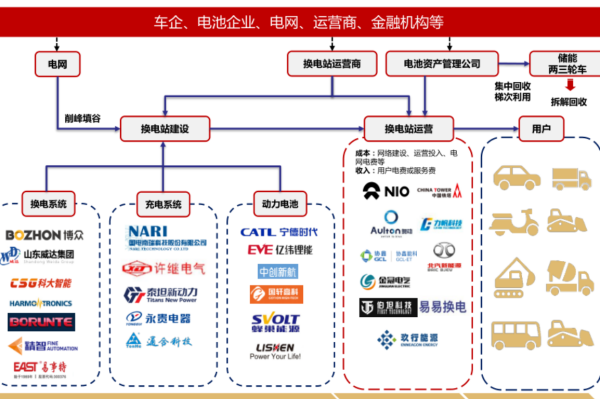 什么叫换电模式？换电方式有哪些？2020年以来换电政策一览