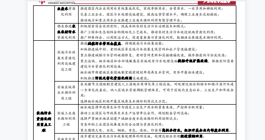 关于推进污水资源化利用的指导意见解读