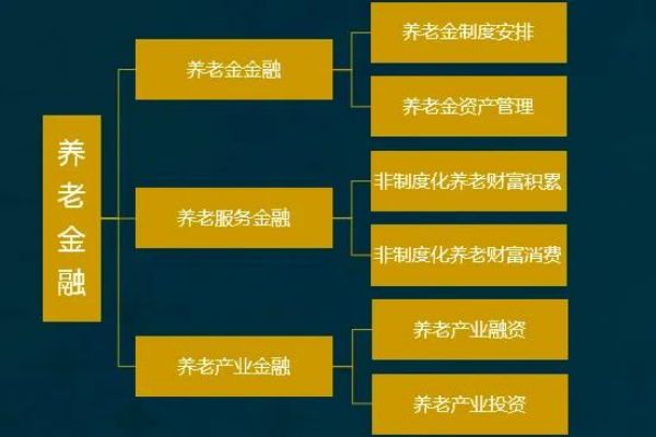 养老金融