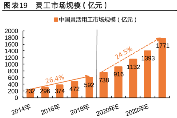 灵活用工什么意思？模式是什么？全国灵活用工平台前十名一览