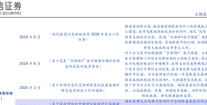 互联网医疗政策汇总及解读