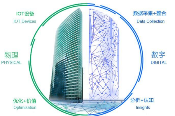 什么是数字建筑？有哪些特征？三大特征分析