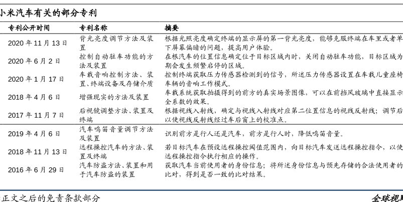 小米汽车什么时候上市，小米汽车专利公开时间