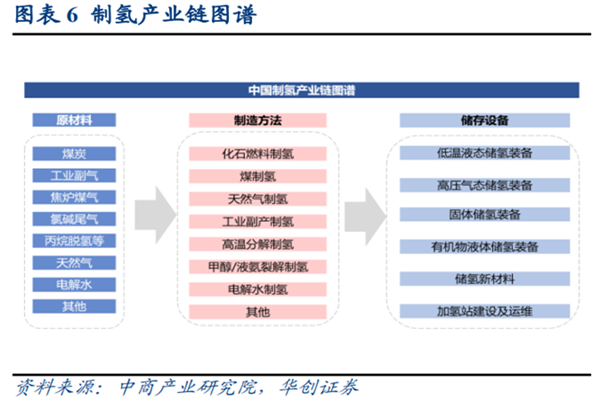 什么是氢能？中国氢能的发展现状如何？产业链一览