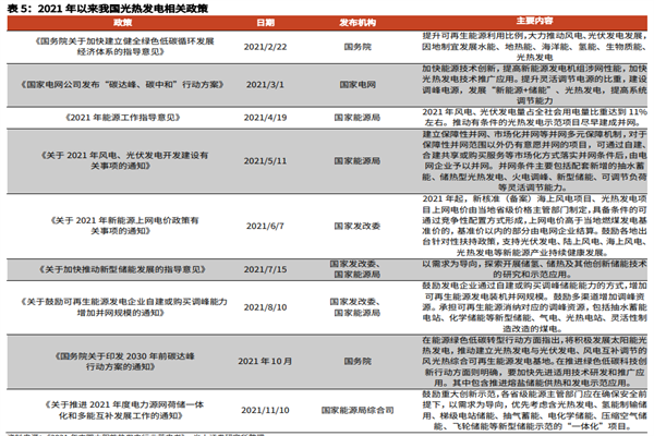 光热发电政策有哪些？2021年以来光热发电政策一览