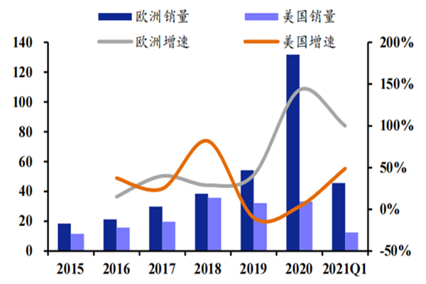 汽车电子行业发展历程，产品种类及行业发展现状一览